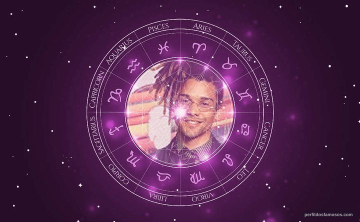 Imagem representando o mapa astral de Lucas Leto