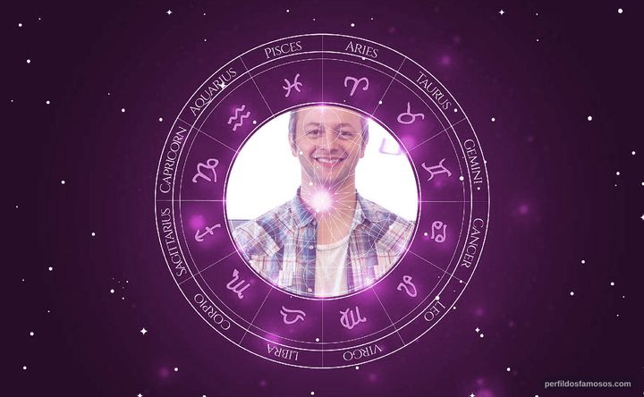 Imagem representando o mapa astral de Lucas Lima