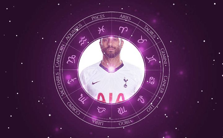 Imagem representando o mapa astral de Lucas Moura