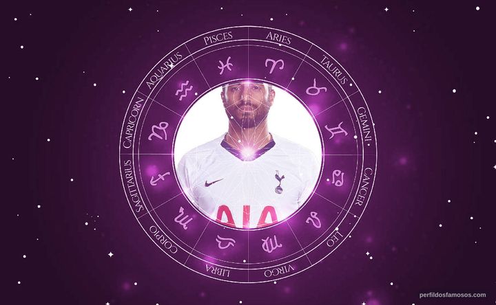 Imagem representando o mapa astral de Lucas Moura