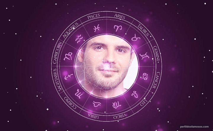 Imagem representando o mapa astral de Lucas Olivieri