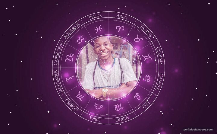 Imagem representando o mapa astral de Lucas Penteado