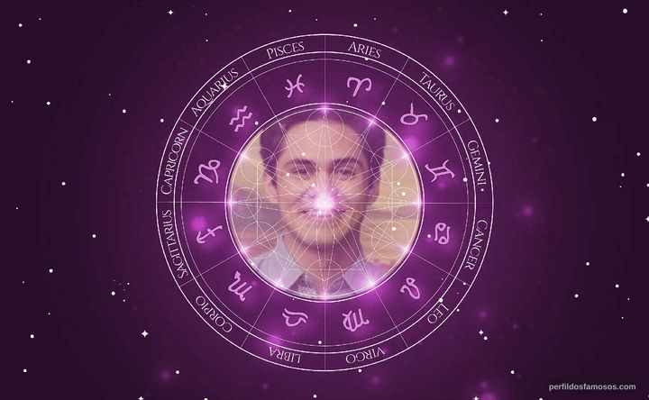 Imagem representando o mapa astral de Lucas Veloso