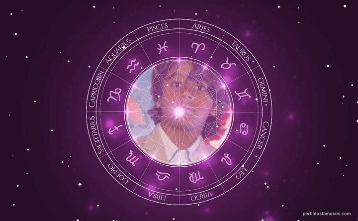 Imagem representando o mapa astral de Lucca Fontoura