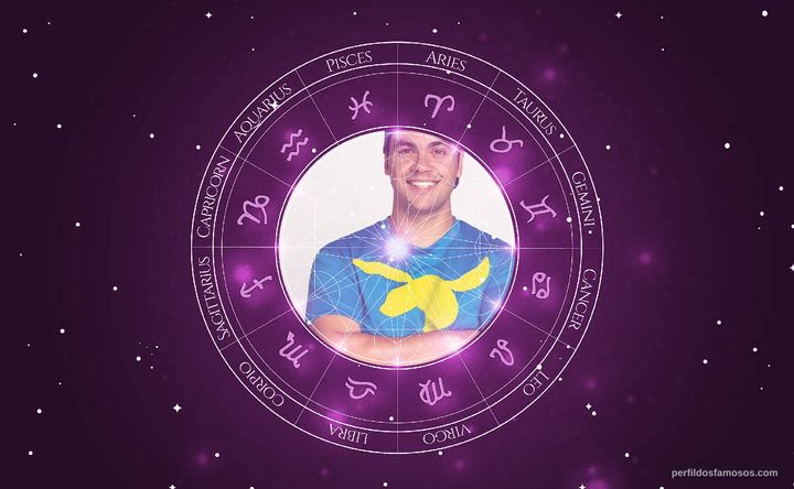 Imagem representando o mapa astral de Luccas Neto