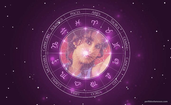 Imagem representando o mapa astral de Lucélia Santos