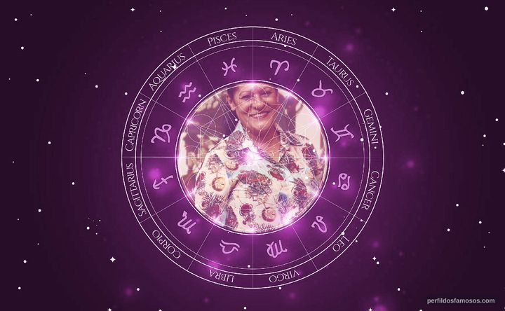 Imagem representando o mapa astral de Luci Pereira