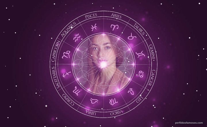 Imagem representando o mapa astral de Lucia Efstathiou