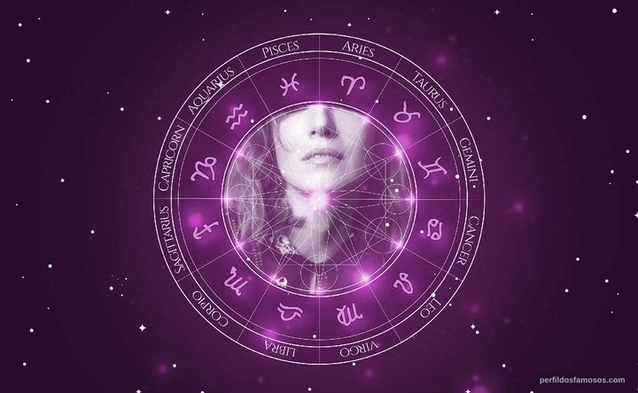 Imagem representando o mapa astral de Lúcia Moniz