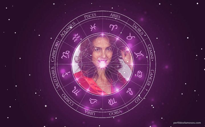 Imagem representando o mapa astral de Lucia Siposová
