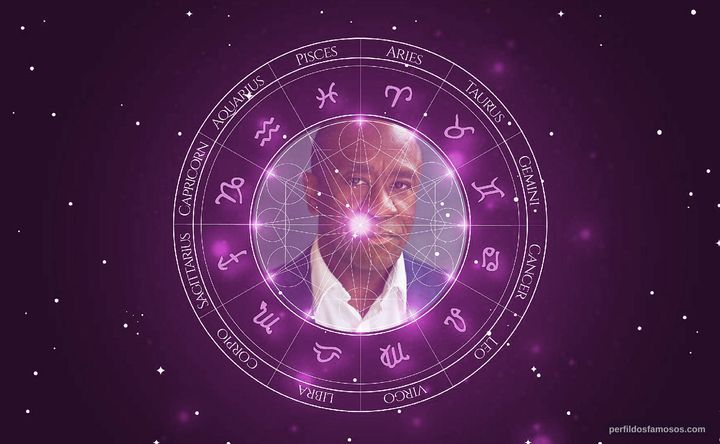 Imagem representando o mapa astral de Lucian Msamati