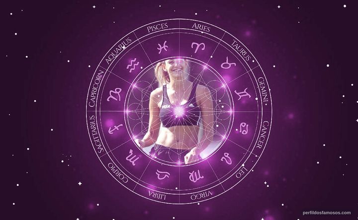 Imagem representando o mapa astral de Luciana Aymar