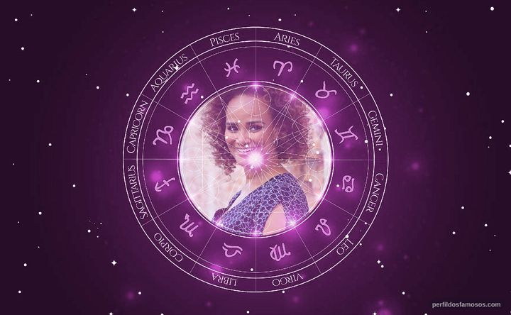Imagem representando o mapa astral de Luciana Mello