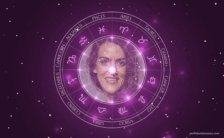 Imagem representando o mapa astral de Luciana Paes