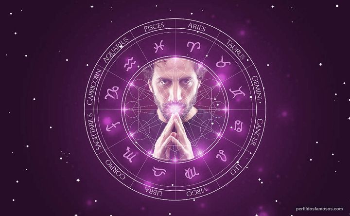 Imagem representando o mapa astral de Luciano Cáceres