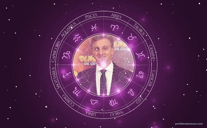 Imagem representando o mapa astral de Luciano Huck