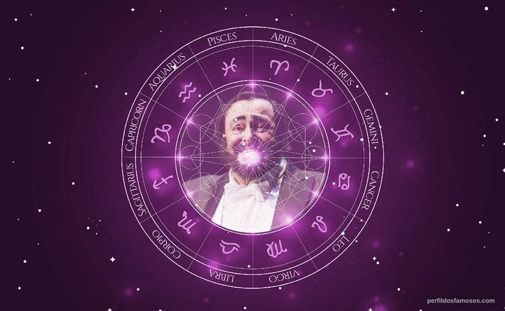 Imagem representando o mapa astral de Luciano Pavarotti