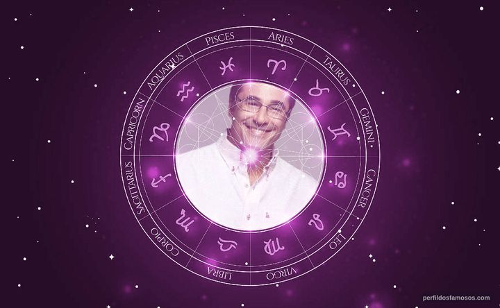 Imagem representando o mapa astral de Luciano Szafir
