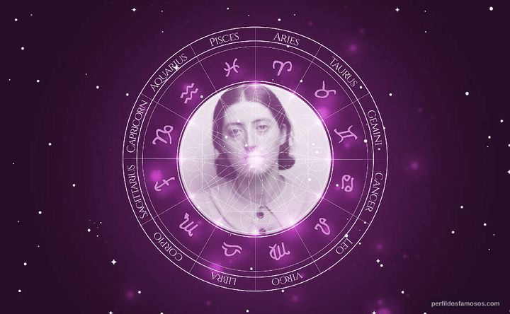 Imagem representando o mapa astral de Lucie Aubrac