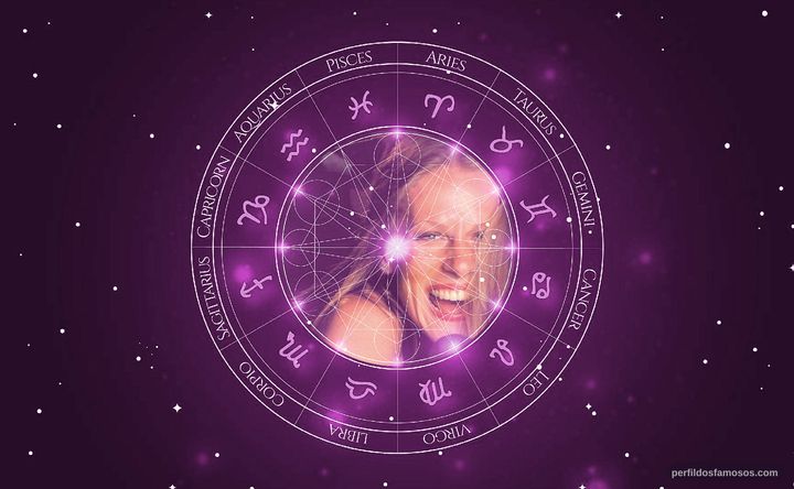 Imagem representando o mapa astral de Lucinha Lins