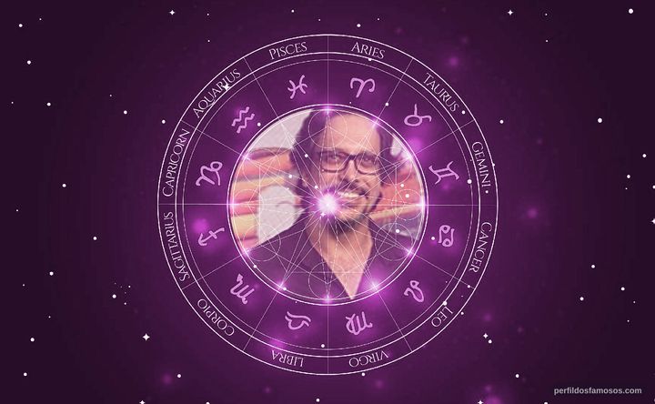 Imagem representando o mapa astral de Lucio Mauro Filho