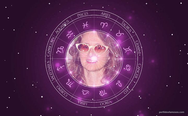 Imagem representando o mapa astral de Lucrecia Martel