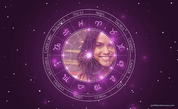 Imagem representando o mapa astral de Lucy Alves