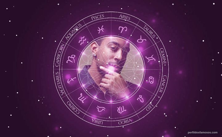 Imagem representando o mapa astral de Ludacris