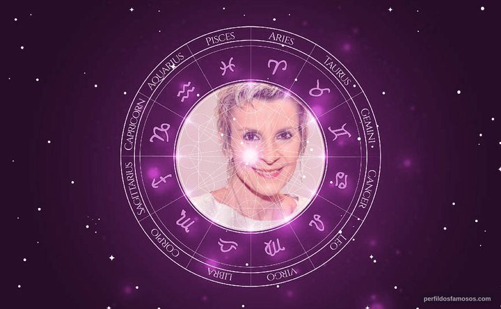 Imagem representando o mapa astral de Ludmila Ferber