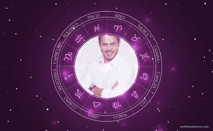 Imagem representando o mapa astral de Luigi Baricelli