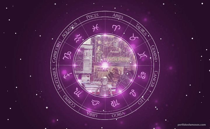 Imagem representando o mapa astral de Luigi Cozzi