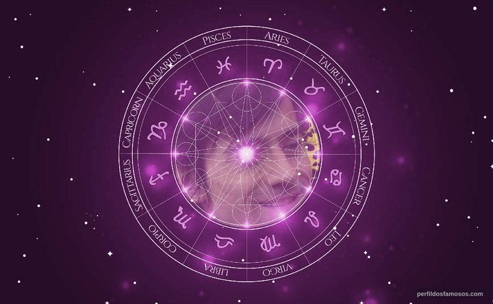 Imagem representando o mapa astral de Luigi Lo Cascio