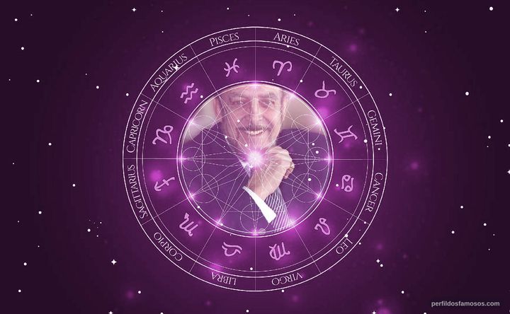 Imagem representando o mapa astral de Luís Carlos Miele
