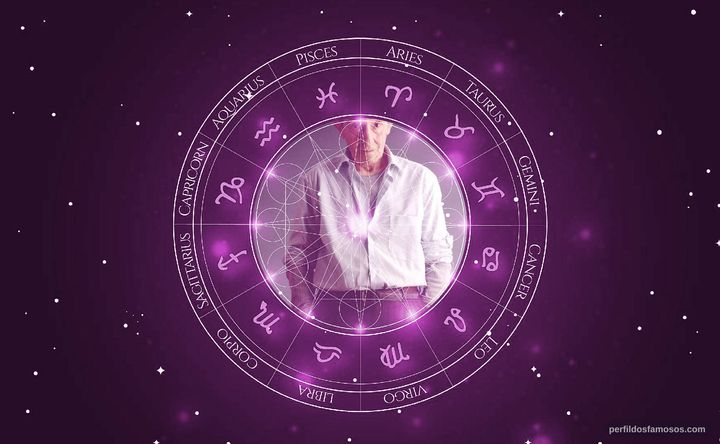 Imagem representando o mapa astral de Luis Ciges