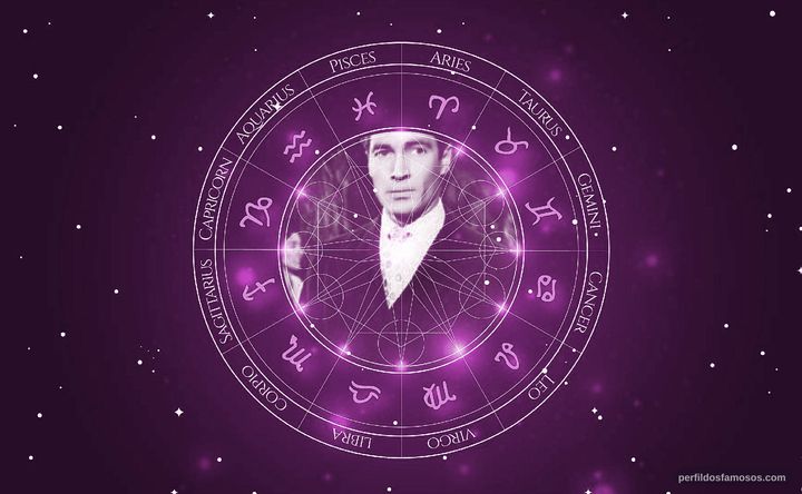 Imagem representando o mapa astral de Luis Dávila