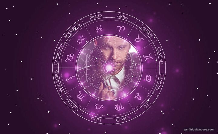 Imagem representando o mapa astral de Luis Ernesto Franco