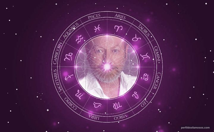 Imagem representando o mapa astral de Luís Esparteiro