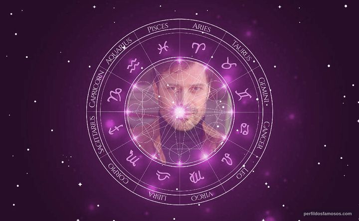 Imagem representando o mapa astral de Luis Fernandez