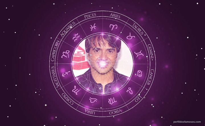 Imagem representando o mapa astral de Luis Fonsi