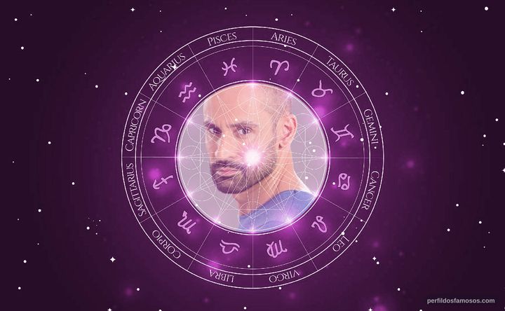 Imagem representando o mapa astral de Luís Gaspar