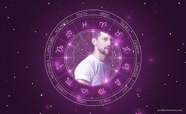 Imagem representando o mapa astral de Luis Gerardo Méndez