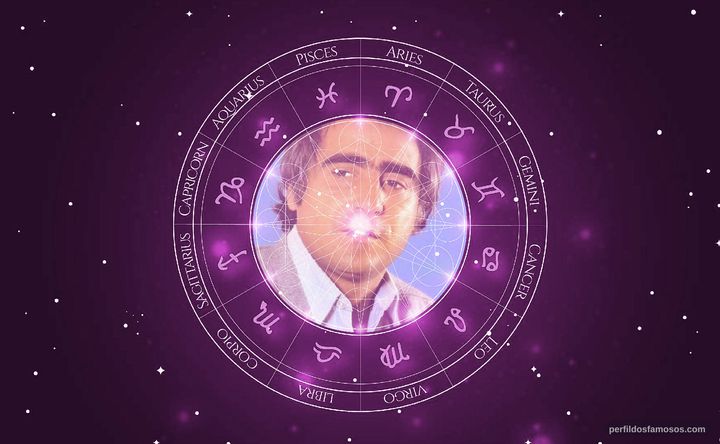 Imagem representando o mapa astral de Luis Gustavo
