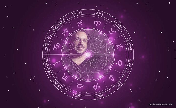 Imagem representando o mapa astral de Luis Lobianco