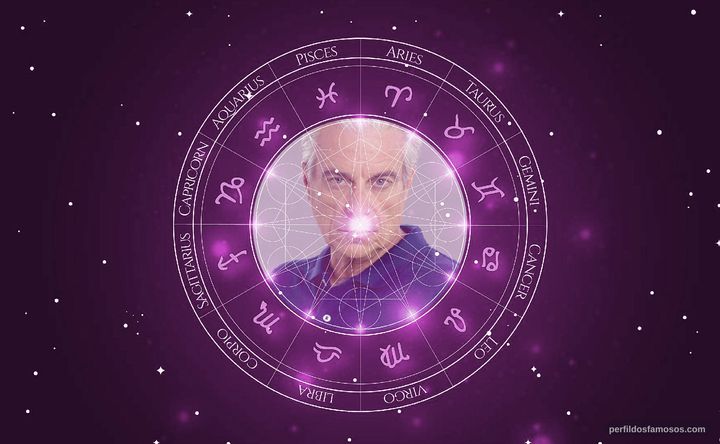 Imagem representando o mapa astral de Luís Lucas