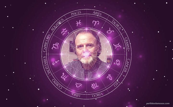 Imagem representando o mapa astral de Luis Machín