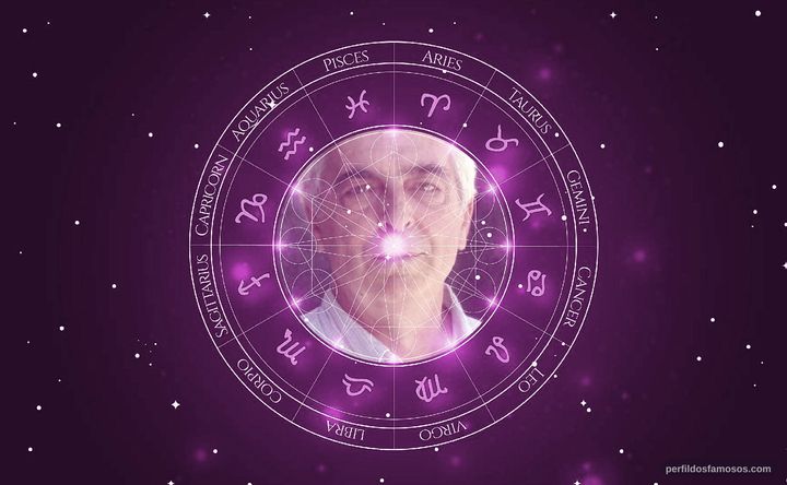 Imagem representando o mapa astral de Luís Miguel Cintra