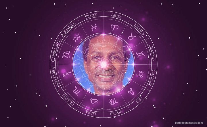 Imagem representando o mapa astral de Luís Miranda
