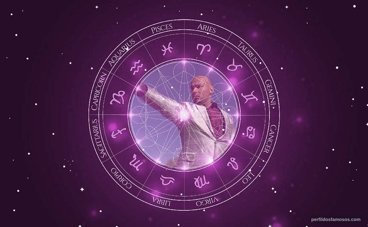 Imagem representando o mapa astral de Luis Moncada