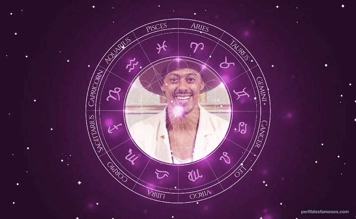 Imagem representando o mapa astral de Luís Navarro