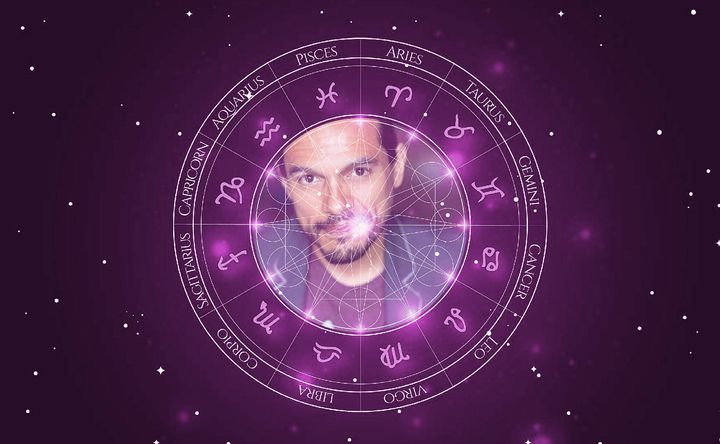 Imagem representando o mapa astral de Luis Oliva